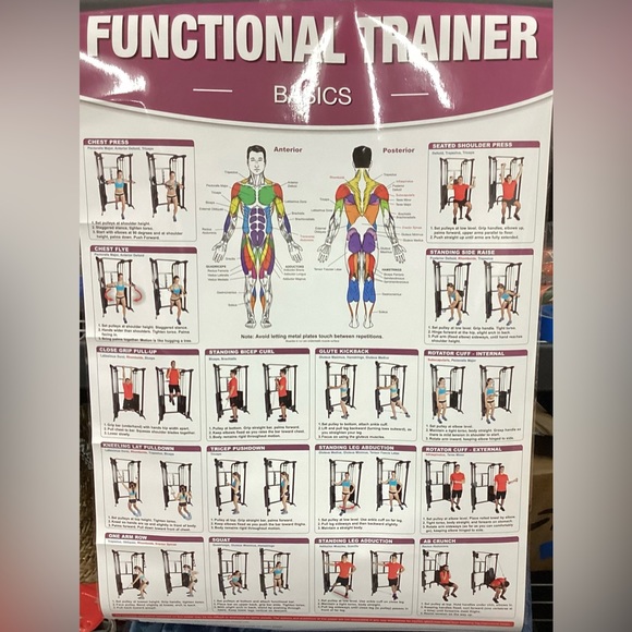 Functional Trainer Basics Poster - Picture 1 of 3